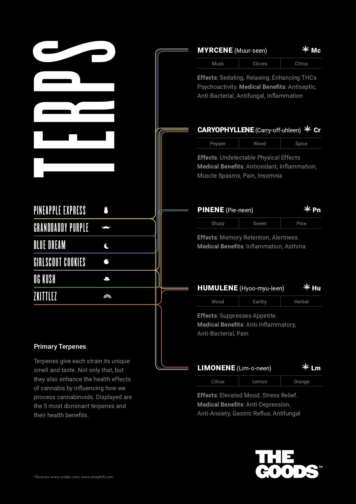 SHATTER - OG KUSH (ISOLAT DE CBD 99%)
